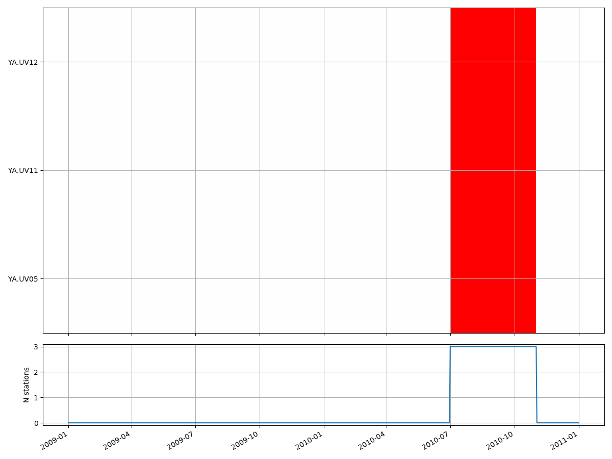 _images/data_availability.png