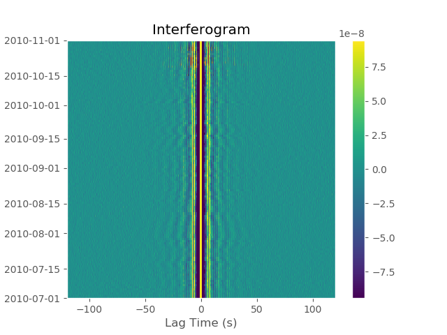 ../_images/sphx_glr_plot_interferogram_001.png