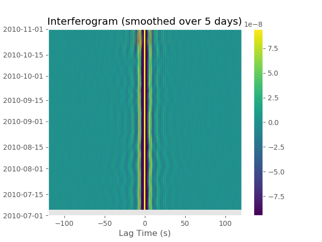 ../_images/sphx_glr_plot_interferogram_002.png