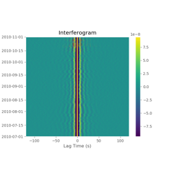 ../_images/sphx_glr_plot_interferogram_thumb.png